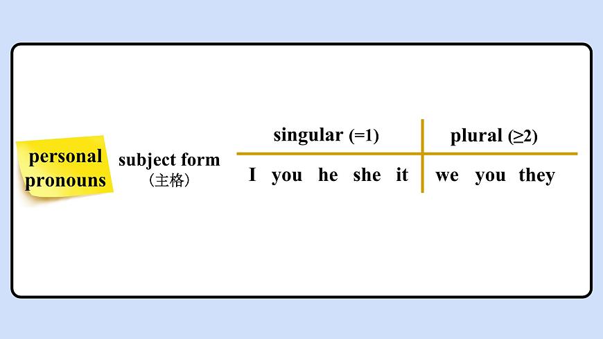 新牛津譯林版七上英語第三單元導(dǎo)入課時七A Unit 3 Grammar同步PPT課件第8頁