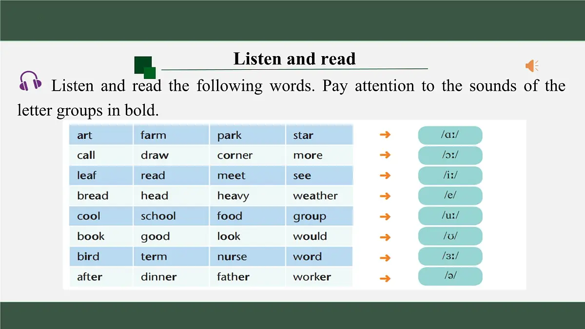 新译林版初中英语七年级上册 7A U4 School days Pronunciation 课件第3页