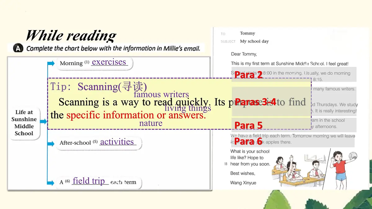 新译林版初中英语七年级上册 7A U4 School days Reading 1 课件第6页
