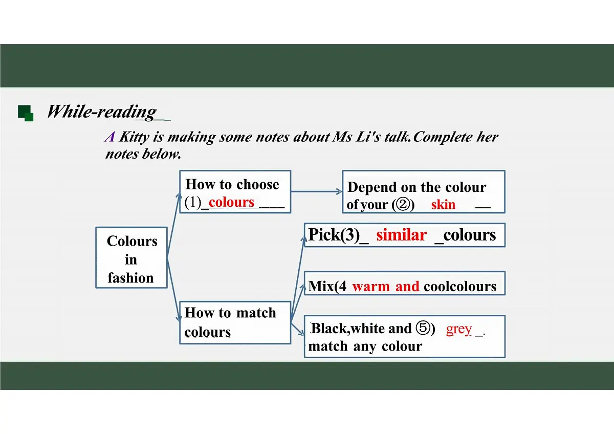 新译林版初中英语七年级上册 7A U6 My clothes,my style Reading1 课件第7页