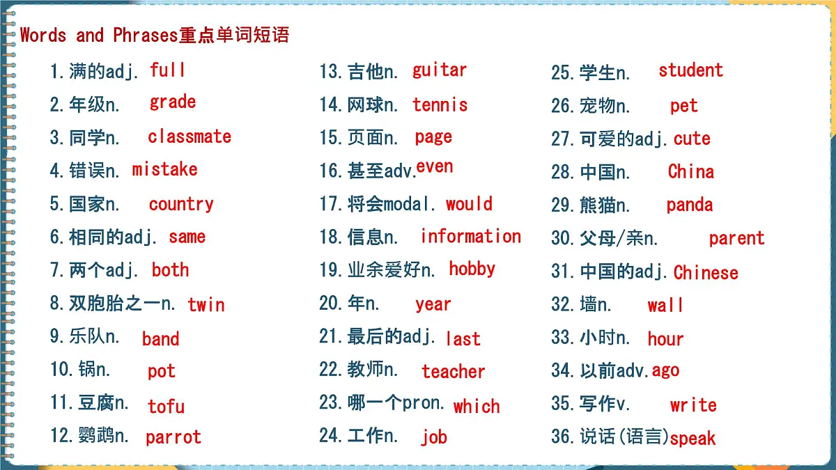 初中 英语 人教版(2024) 七年级上册Unit 1 You and ME 单元复习课件第2页