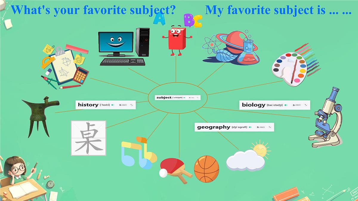 初中 英语 人教版(2024) 七年级上册Unit 4 My Favourite Subject Section A 课件第4页