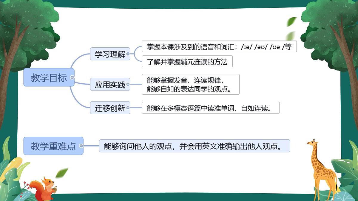 初中 英语 人教版(2024) 七年级上册Unit 4 My Favourite Subject Section A 课件第2页