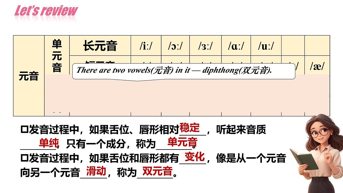 初中 英语 人教版(2024) 七年级上册Unit 4 My Favourite Subject Section A 课件第3页
