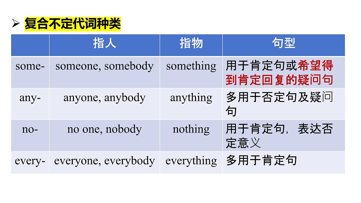 Unit 1 Happy Holiday L3 Section A Grammar Focus (3a-3d)(课件)2025-2026学年人教版八年级英语上册第8页
