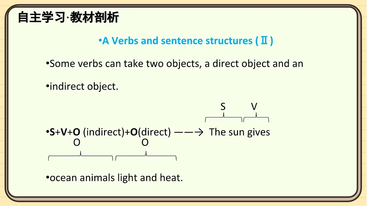 Unit7 The natural world Grammar课件2025-2026学年译林版英语八年级上册第2页