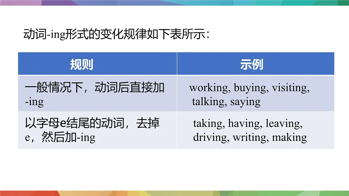 2025年外研版七年级英语上册Unit 5 Fantastic friends Lesson 2 Grammar(课件)第7页