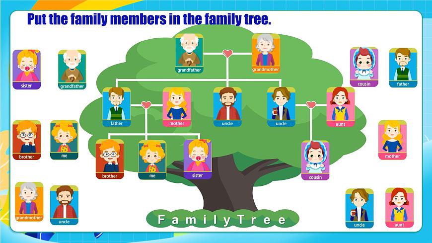 人教版英語七年級上冊Unit 2 《We're family! 》Project課件第5頁