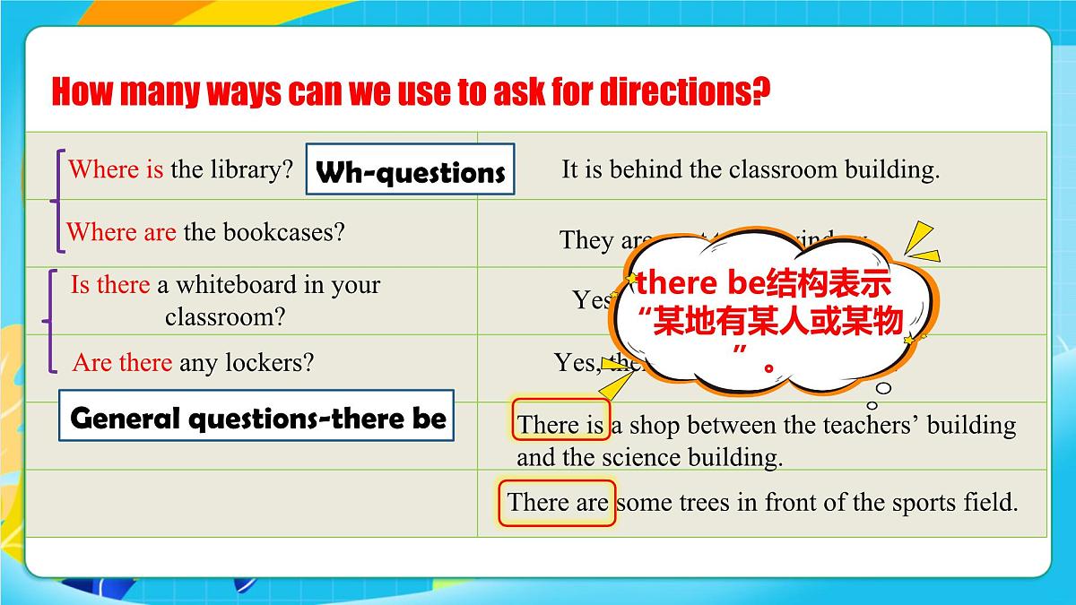 人教版英语七年级上册Unit3 《My school! 》SectionA Grammar focus课件第8页