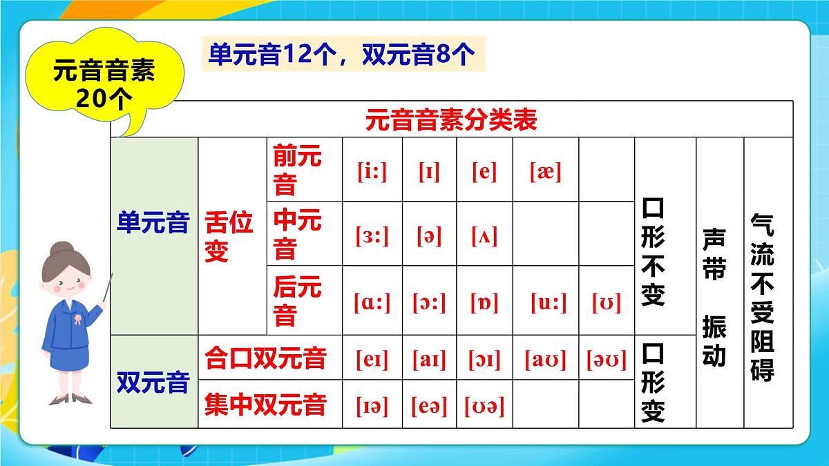 人教版英语七年级上册Unit3 《My school! 》SectionA Pronunciation 1-2e课件第4页