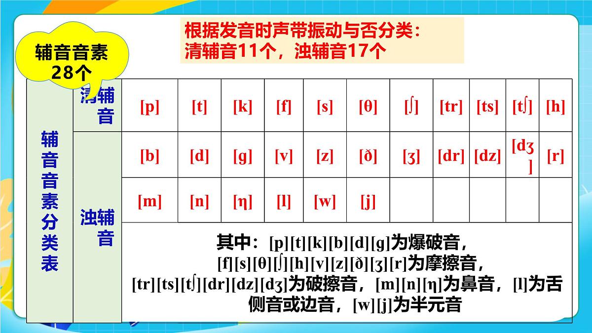 人教版英语七年级上册Unit3 《My school! 》SectionA Pronunciation 1-2e课件第5页