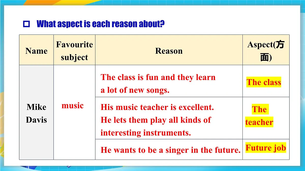 人教版英语七年级上册Unit4 《My favorite subject!》 SectionB 2a-2b&Project课件第5页