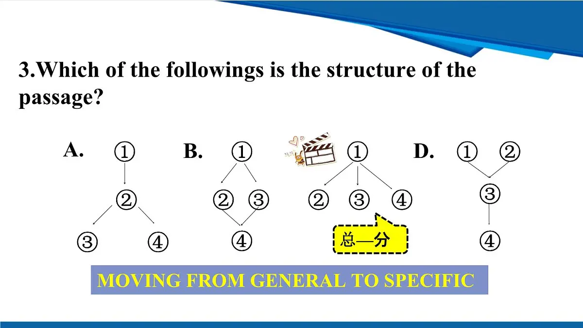 人教版九年级英语全一册Unit9 第二课时 SectionA (3a-3c)课件第6页