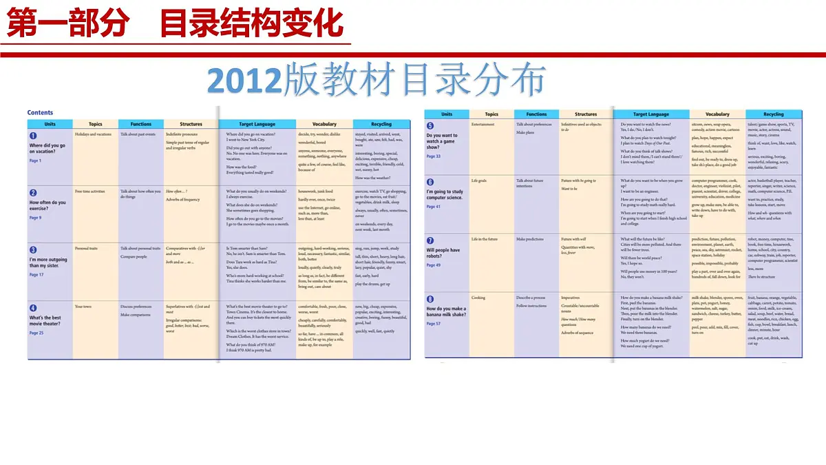 初中英语新人教版八年级上册新教材解读课件(2025秋)第5页