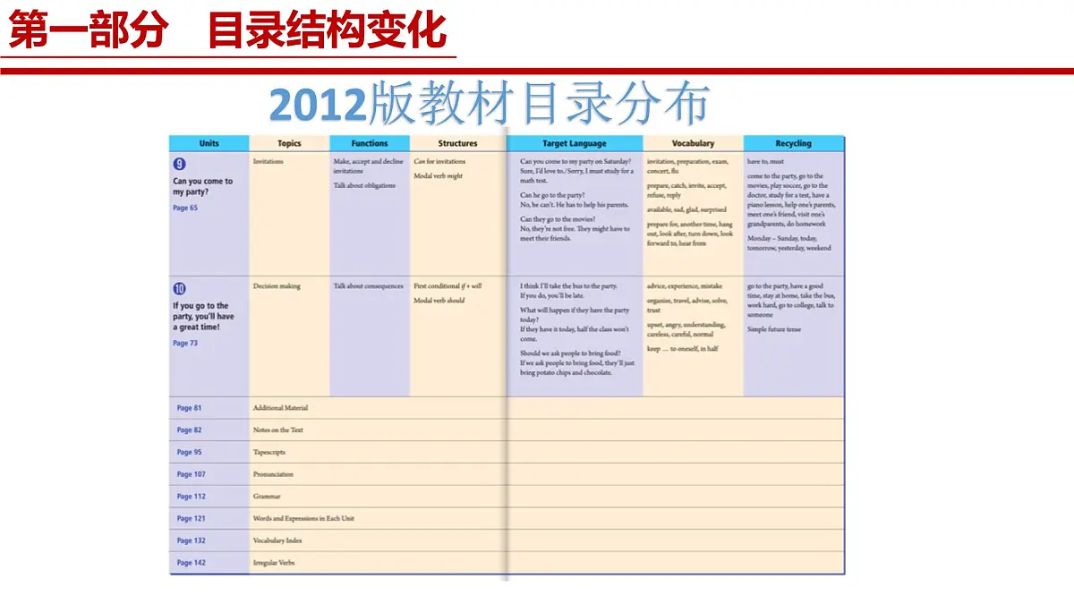 初中英语新人教版八年级上册新教材解读课件(2025秋)第6页