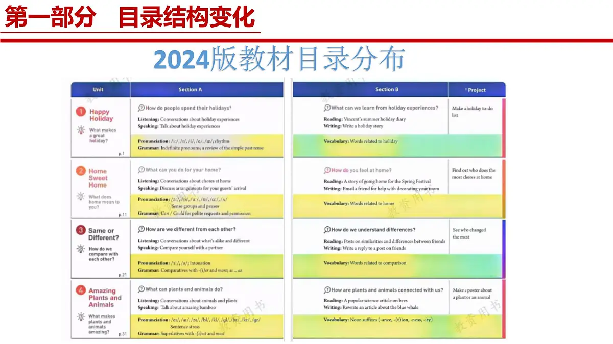 初中英语新人教版八年级上册新教材解读课件(2025秋)第7页