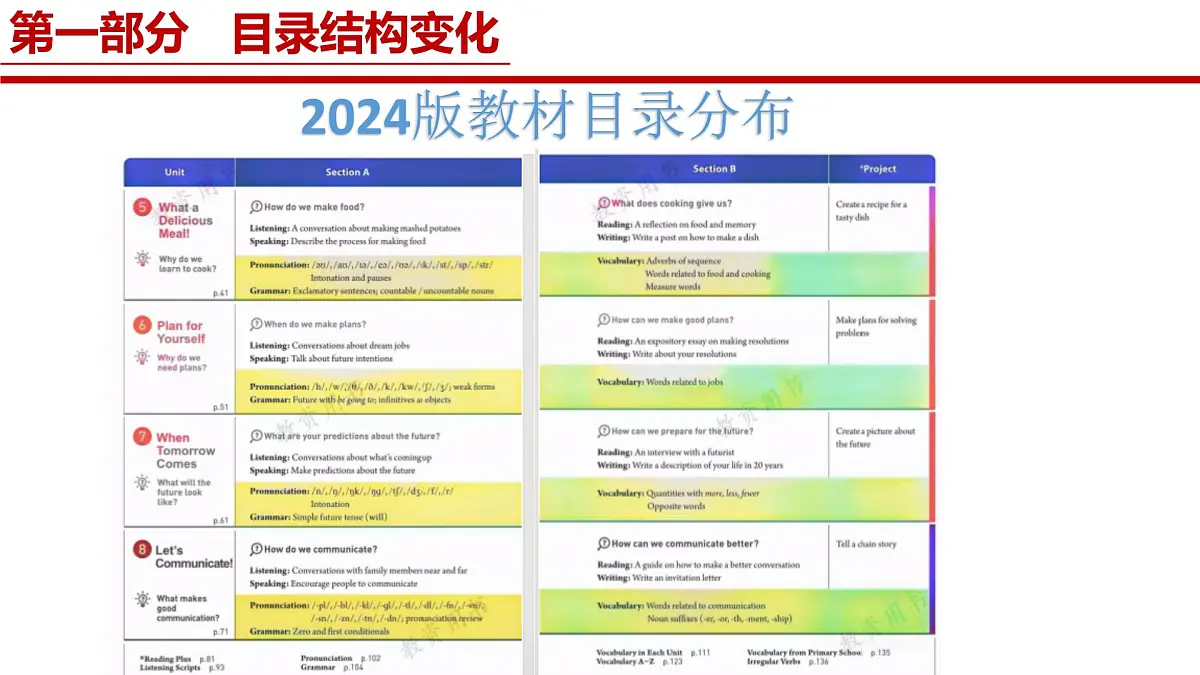 初中英语新人教版八年级上册新教材解读课件(2025秋)第8页
