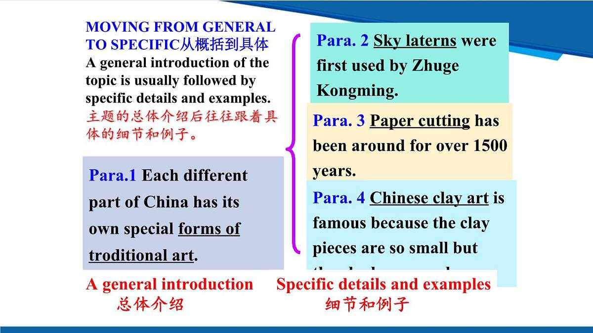 人教版九年级全一册英语Unit5 第五课时 SectionB(2a-2e)课件第7页