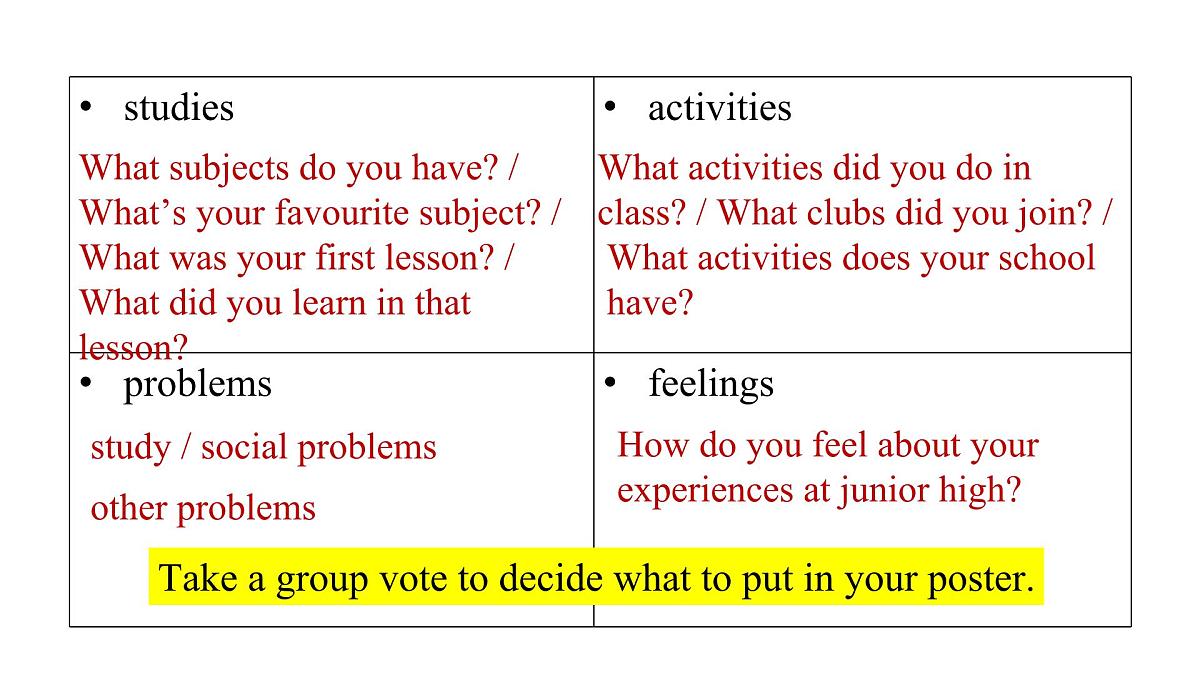 2025年秋外研七年级英语上册Unit 1 A new start Lesson 5 Presenting ideas(课件)第7页