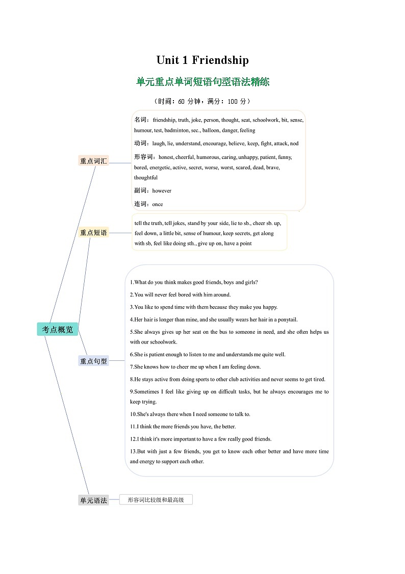 Unit 1 Friendship 單詞短語(yǔ)句型語(yǔ)法（教材考點(diǎn)精練）（原卷版）第1頁(yè)