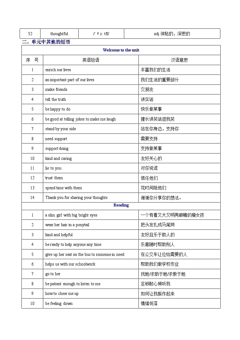 Unit 1 Friendship 詞匯篇(“讀”一本)第3頁(yè)