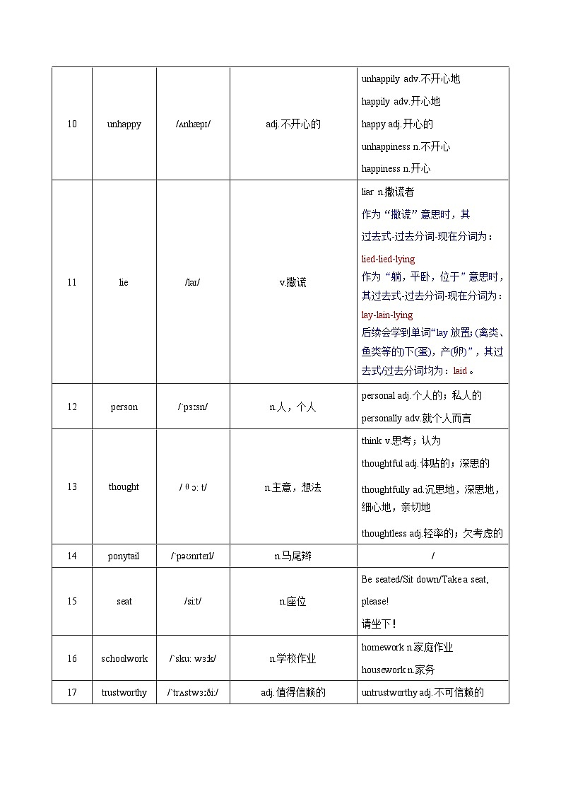 Unit 1 Friendship  詞匯篇（“背”一本）第2頁(yè)
