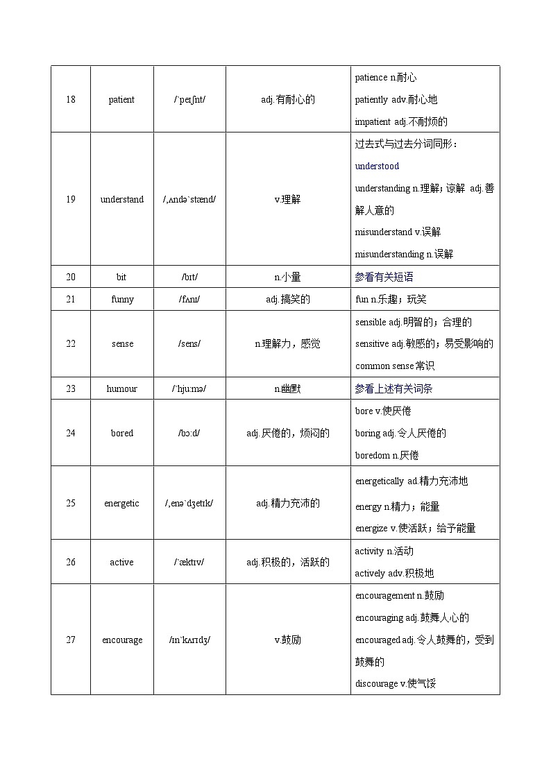 Unit 1 Friendship  詞匯篇（“背”一本）第3頁(yè)