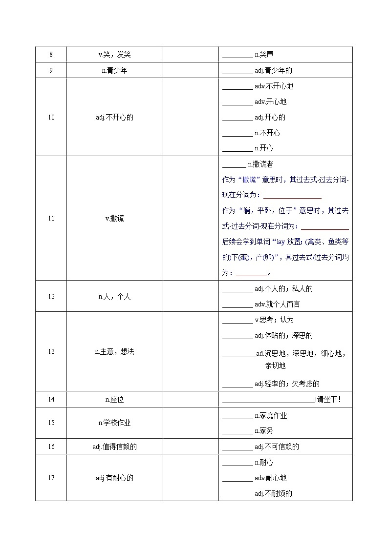 Unit 1 Friendship  詞匯篇（“默”一本）第2頁(yè)