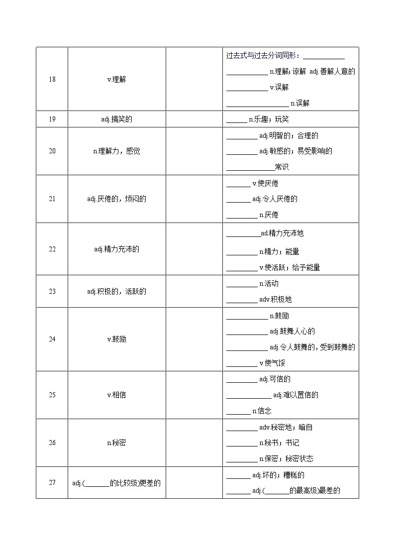 Unit 1 Friendship  詞匯篇（“默”一本）第3頁(yè)