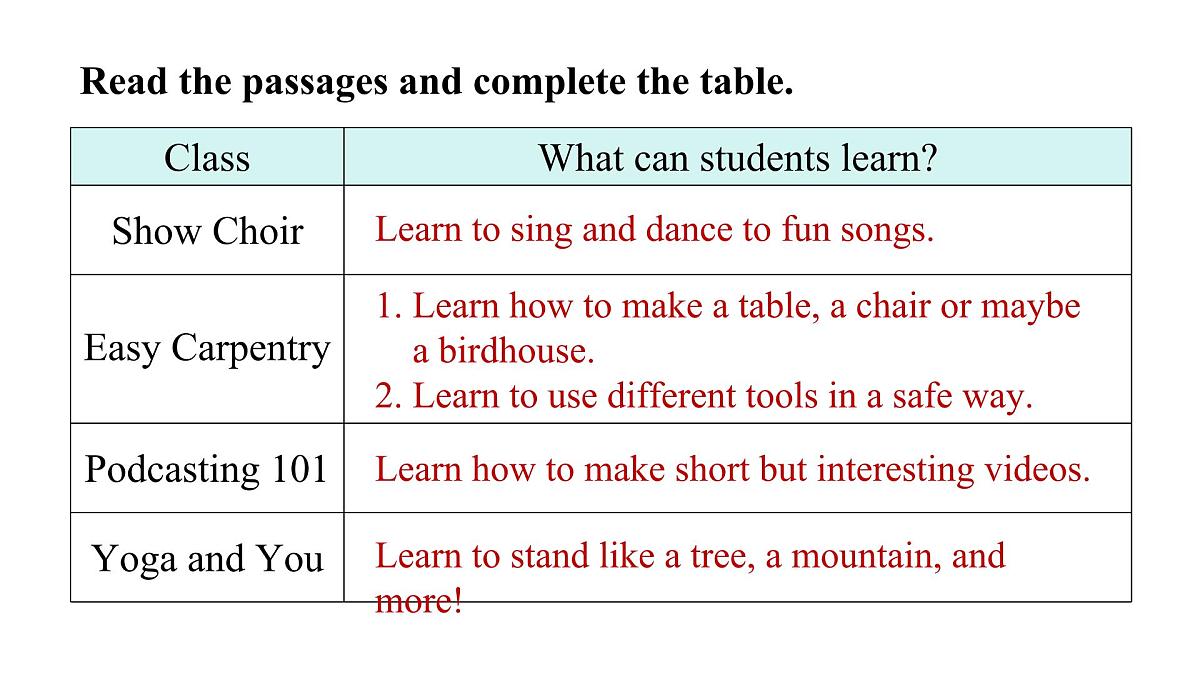 2025年人教版七年级英语上册Unit 4 My Favourite Subject Lesson 6 Reading Plus(课件)第7页