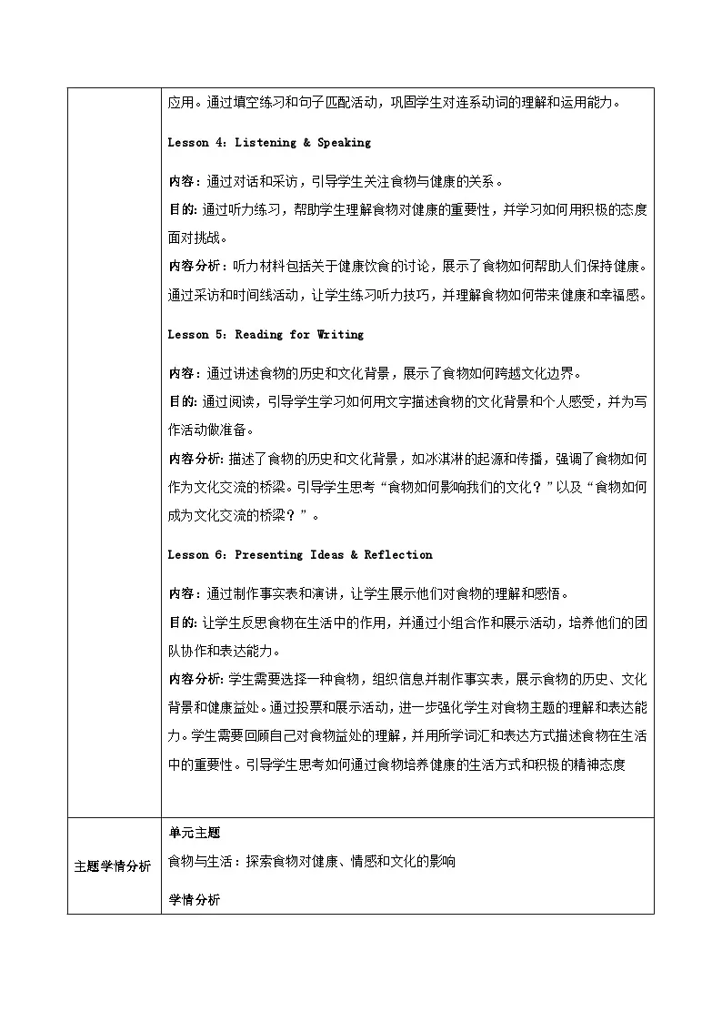 外研版(2024)七年级下册英语Unit 3 Food matters单元整体教学设计(表格式,6课时)第2页