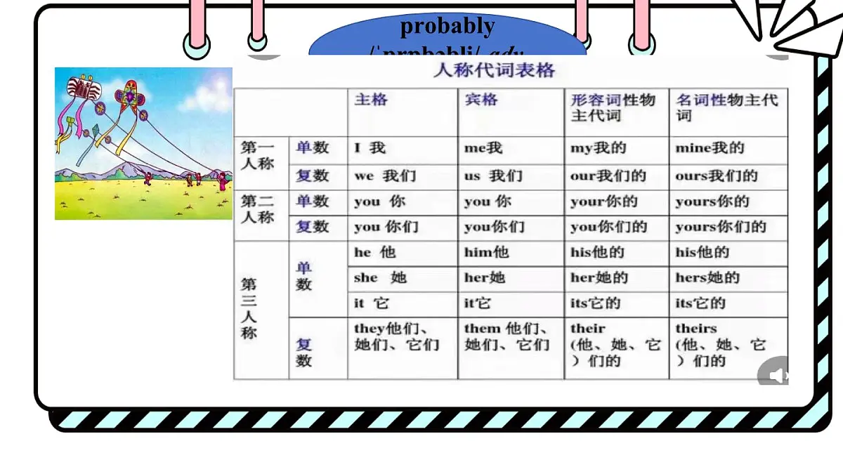 2025年冀教版七年级英语上册Unit 7 Days and months Lesson 4(课件)第6页