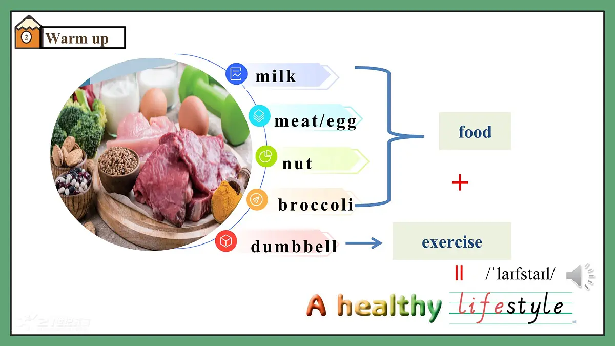 译林版2024版七年级上册英语Unit 5 A healthy lifestyle.(第1课时)Welcome to the unit.教学课件第5页