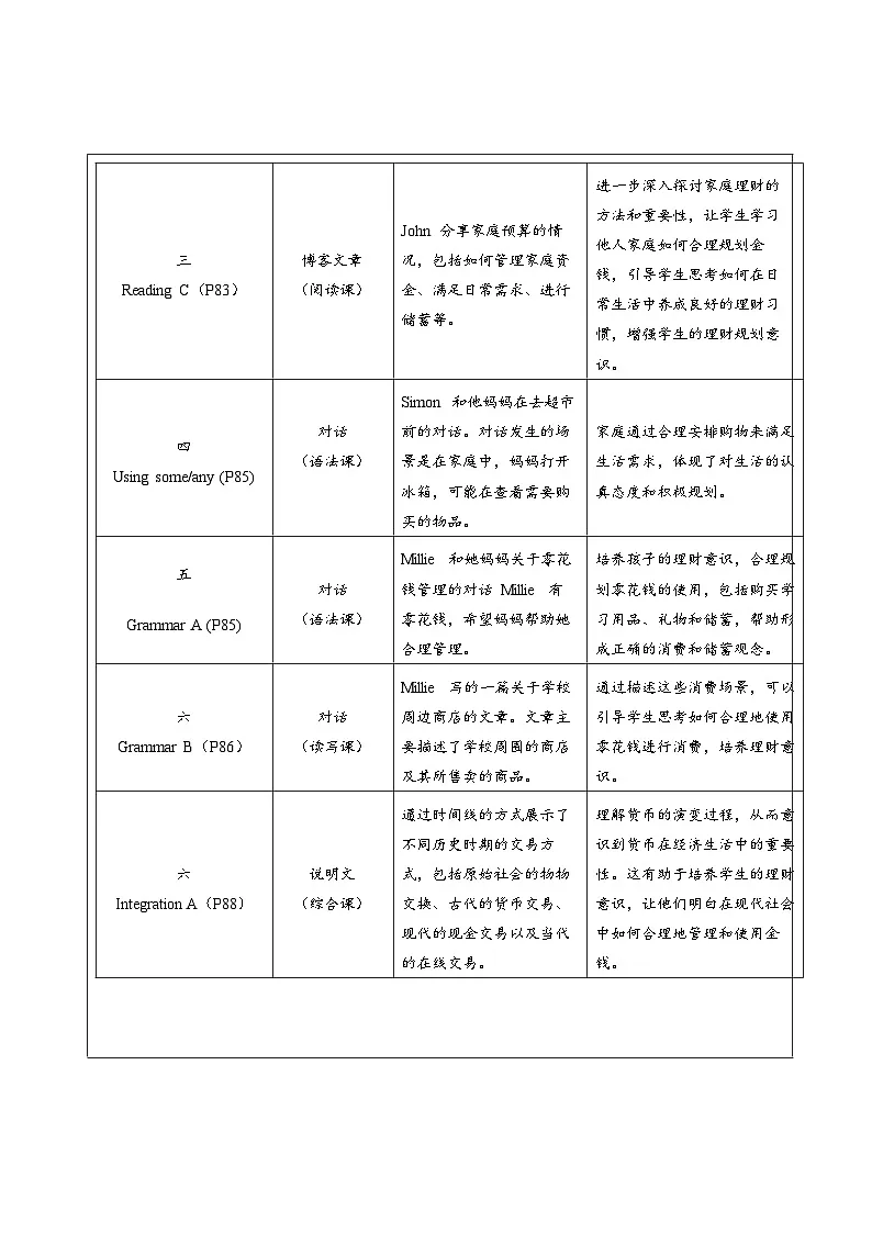 译林版2024版七年级上册英语Unit 7 Be wise with money 大单元整体教学分析第2页