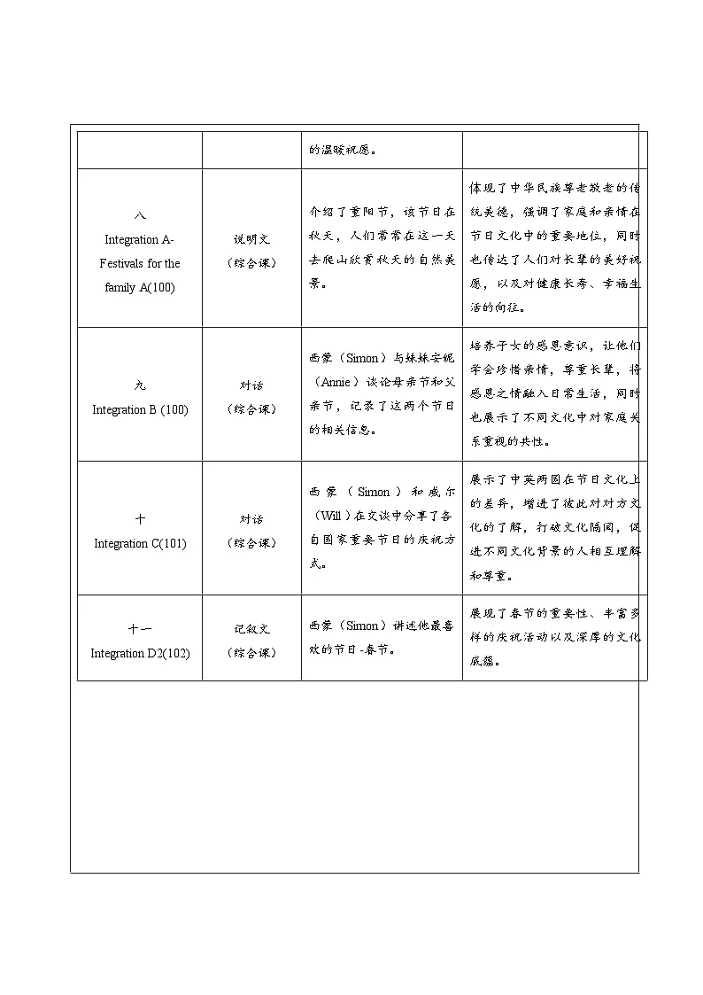 译林版2024版七年级上册英语Unit 8 Let's celebrate! 大单元整体教学分析第3页