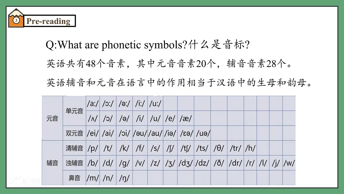 译林版2024版七年级上册英语Unit1 This is me (第四课时)Pronunciation(课件)第5页