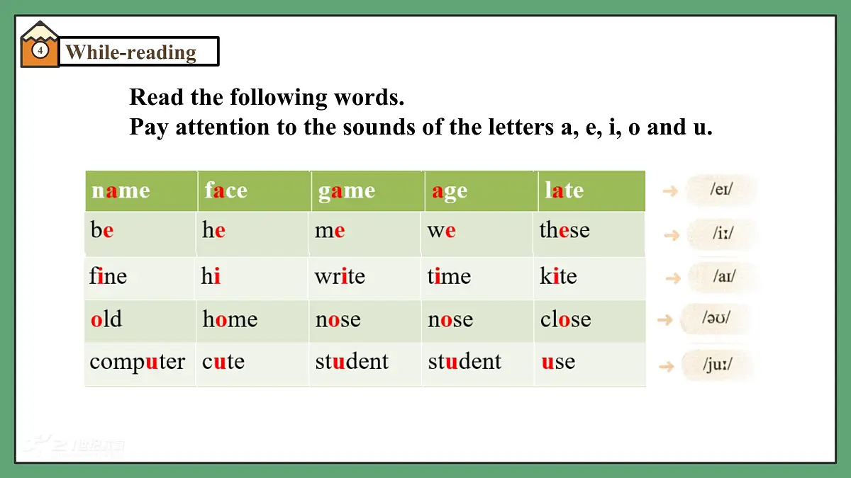 译林版2024版七年级上册英语Unit1 This is me (第四课时)Pronunciation(课件)第6页