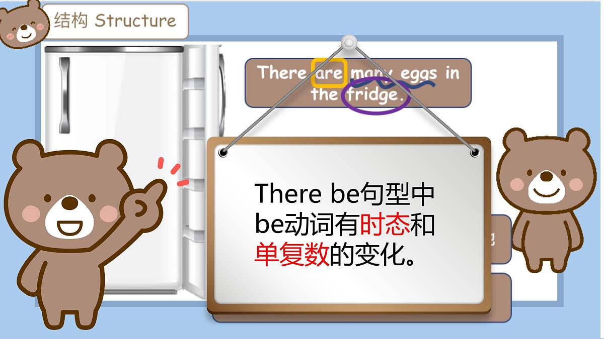 2025新外研版英语七上语法课件:Unit 2 there be句型第4页