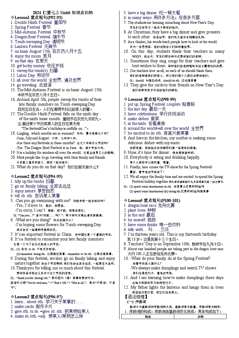 仁爱科普(2024)英语七年级上册Unit6知识点归纳第1页