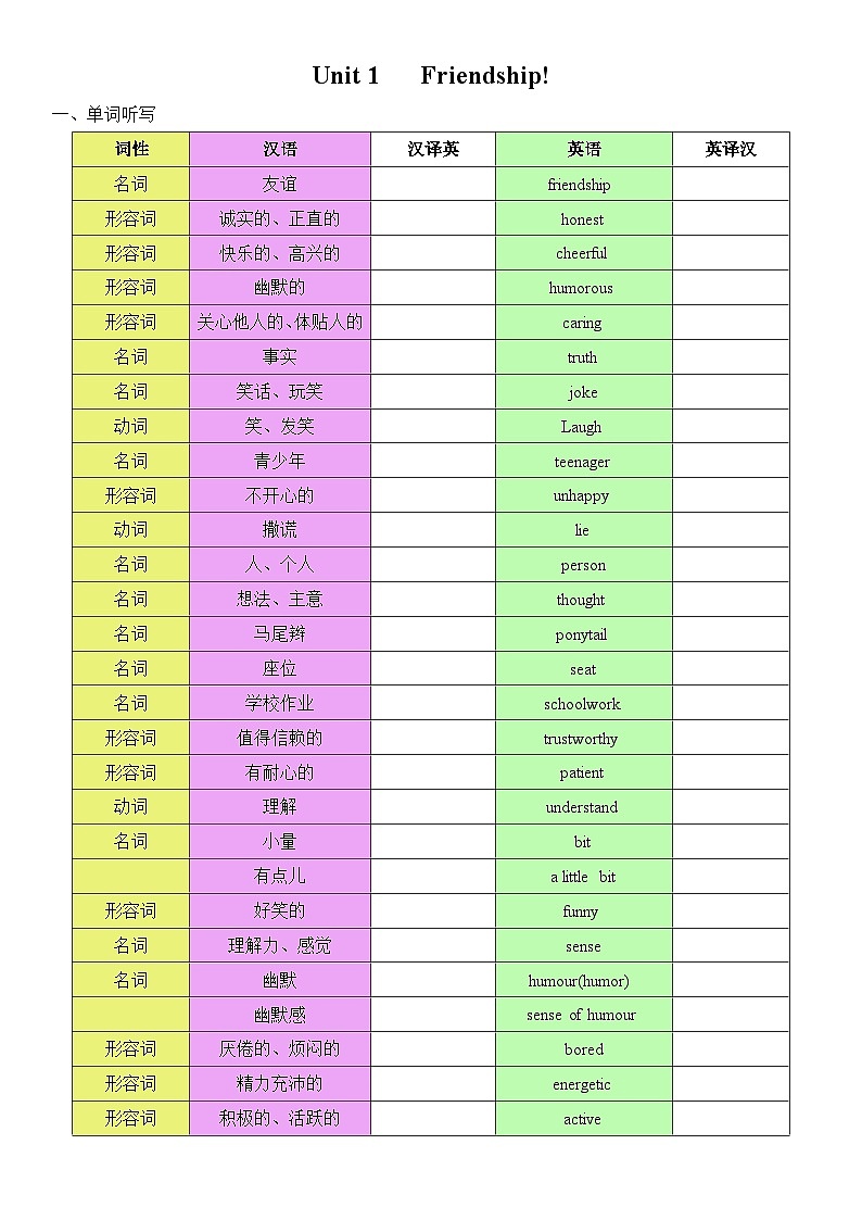 2025譯林新版八年上冊(cè)英語(yǔ) Unit 1 復(fù)習(xí)題綱（聽寫單）第1頁(yè)