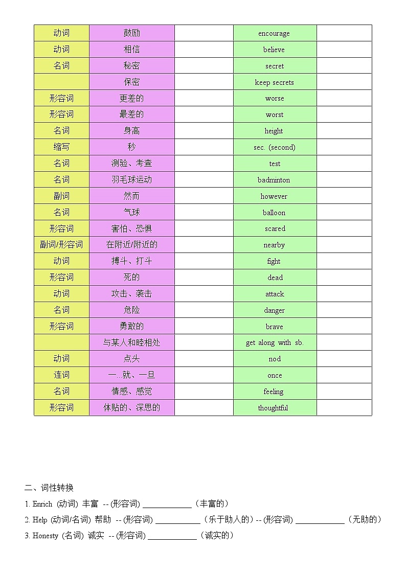 2025譯林新版八年上冊(cè)英語(yǔ) Unit 1 復(fù)習(xí)題綱（聽寫單）第2頁(yè)