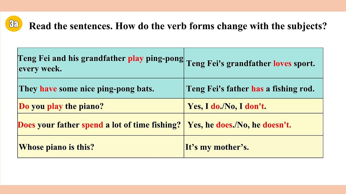 人教版(2024)初中英语七年级上册Unit 2 We're Family Grammar Focus课件第2页
