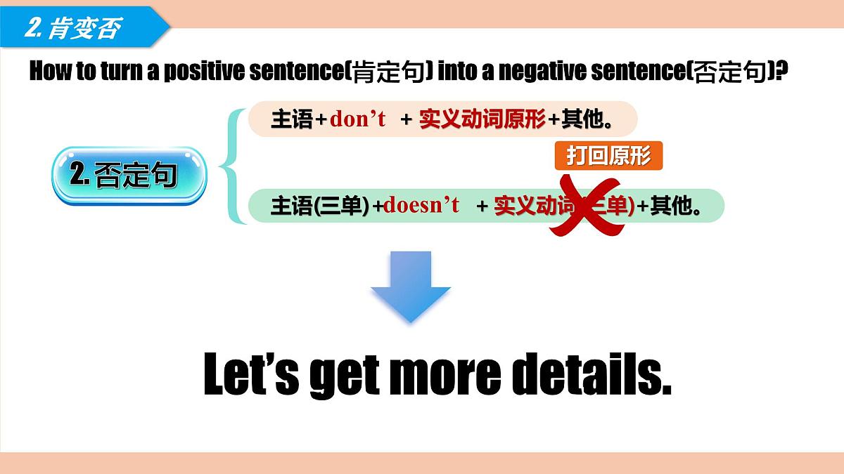 人教版(2024)初中英语七年级上册Unit 2 We're Family Grammar Focus课件第6页