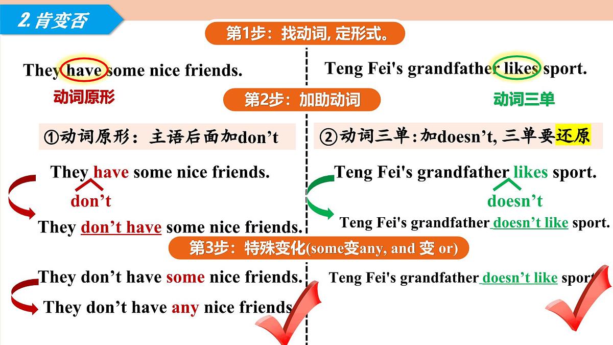 人教版(2024)初中英语七年级上册Unit 2 We're Family Grammar Focus课件第7页