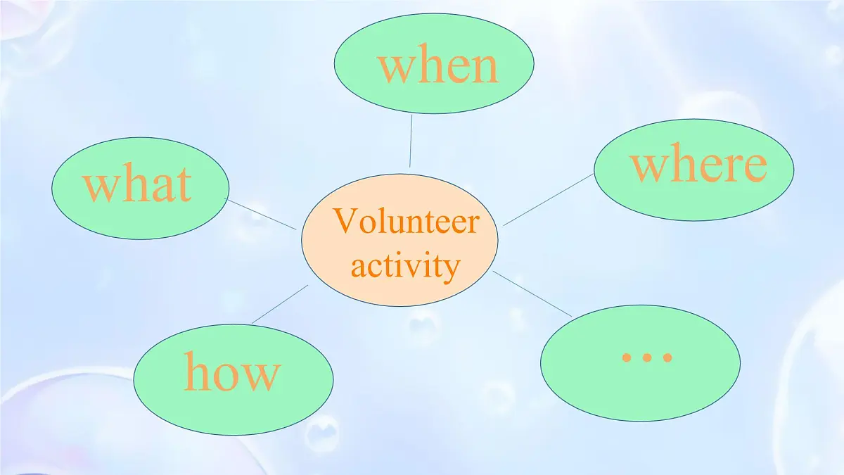 Unit 10 Lesson 7 Reading for Writing 课件 2024-2025学年仁爱科普版英语七年级下册第6页