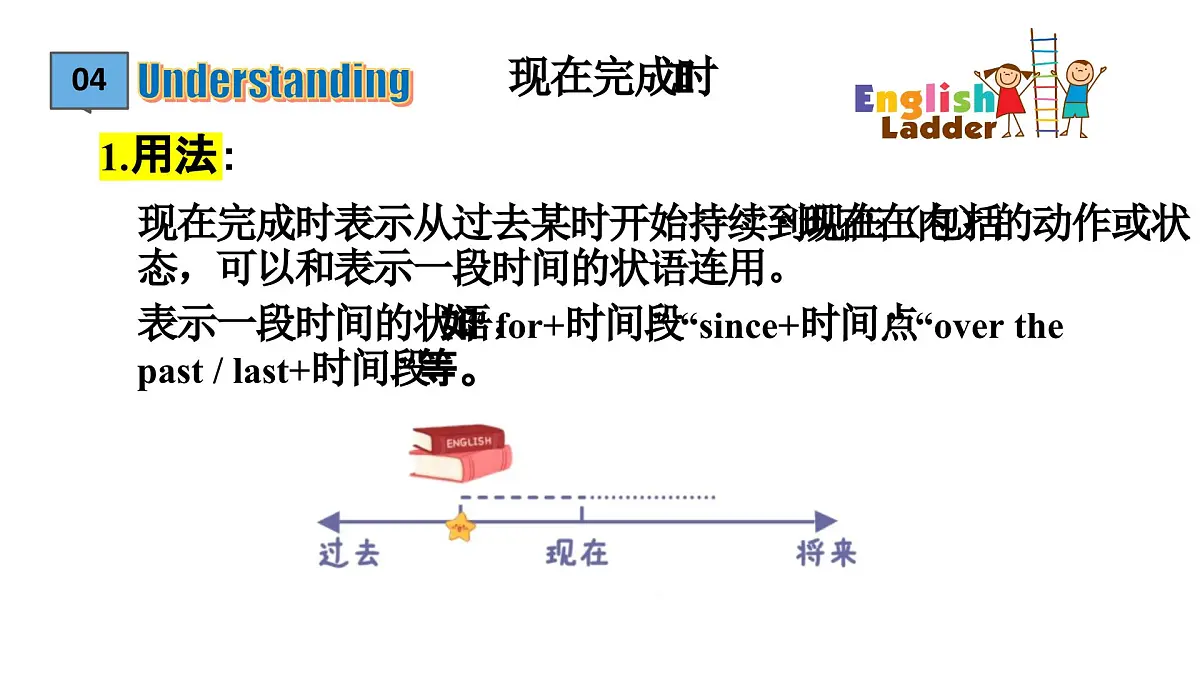 外研版英语八年级上册Unit 2 Getting along Grammar rules语法第7页