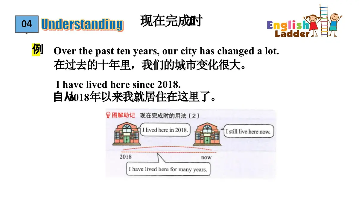 外研版英语八年级上册Unit 2 Getting along Grammar rules语法第8页