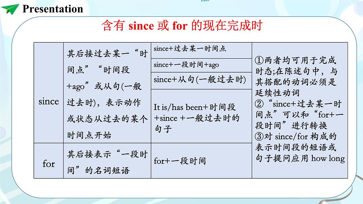 外研版英语八年级上册 Unit 2 课时3 Understanding Ideas(Grammar) 同步课件第7页