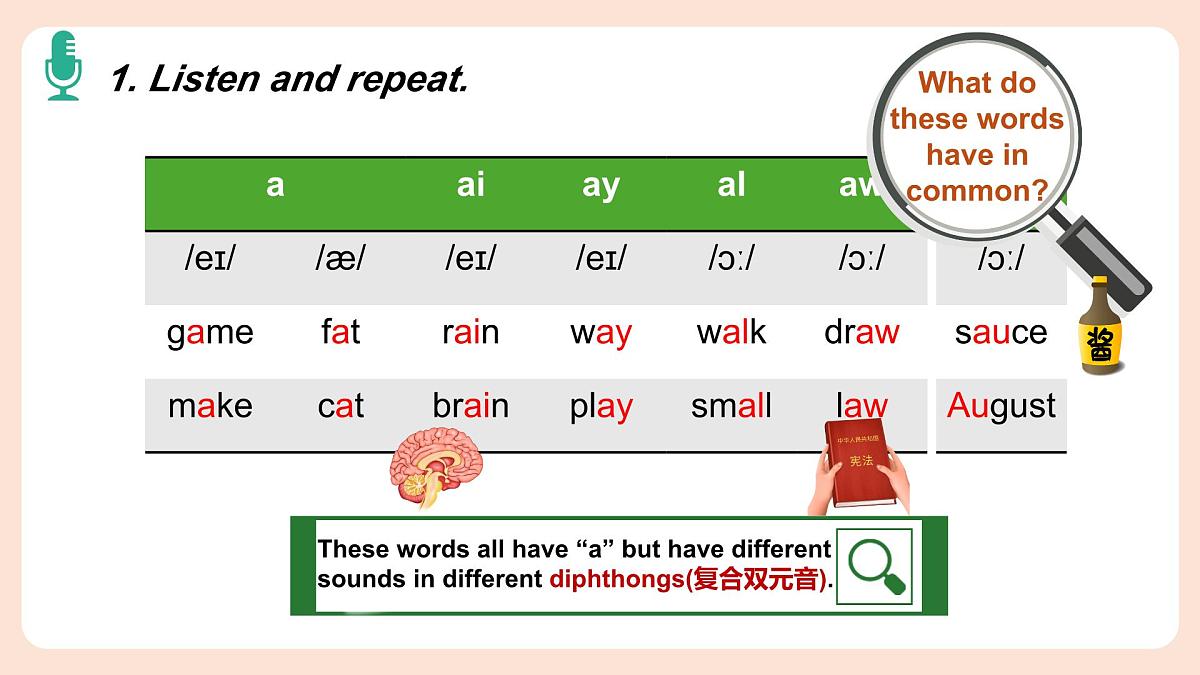 人教版(2024)七年级下册Unit 1 Animal friends Section A Pronunciation课件第2页