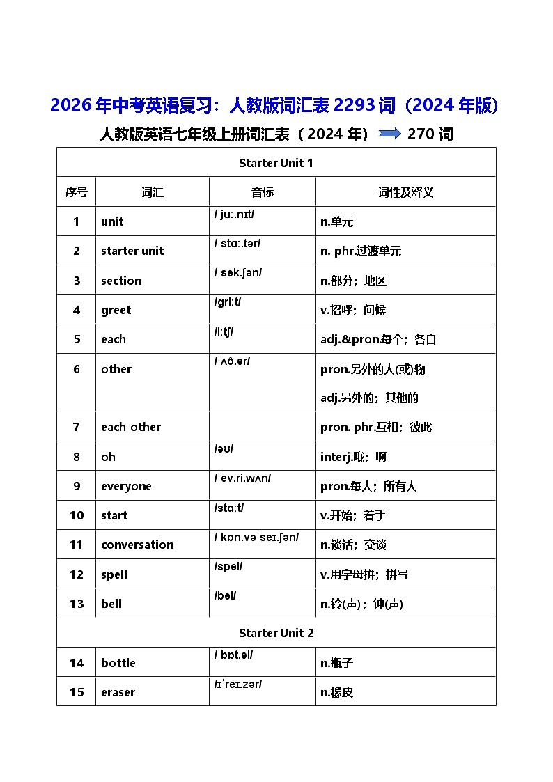 2026年中考英語(yǔ)復(fù)習(xí):人教版詞匯表2293詞(2024年版) 學(xué)案第1頁(yè)